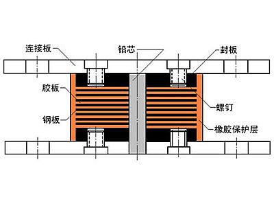 惠济区抗震支座施工-普通板式橡胶支座厂家